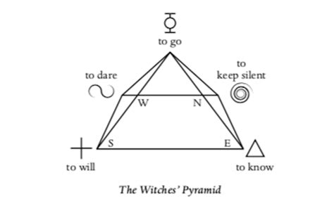 Witchcraft in the shadow of the golden pyramids inn: A closer look at ancient rituals